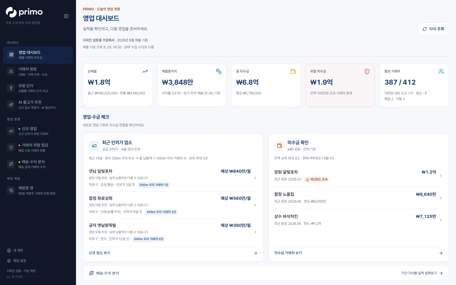 Primo 도매사용 웹 대시보드: 핵심 실적과 영업·수금 체크
