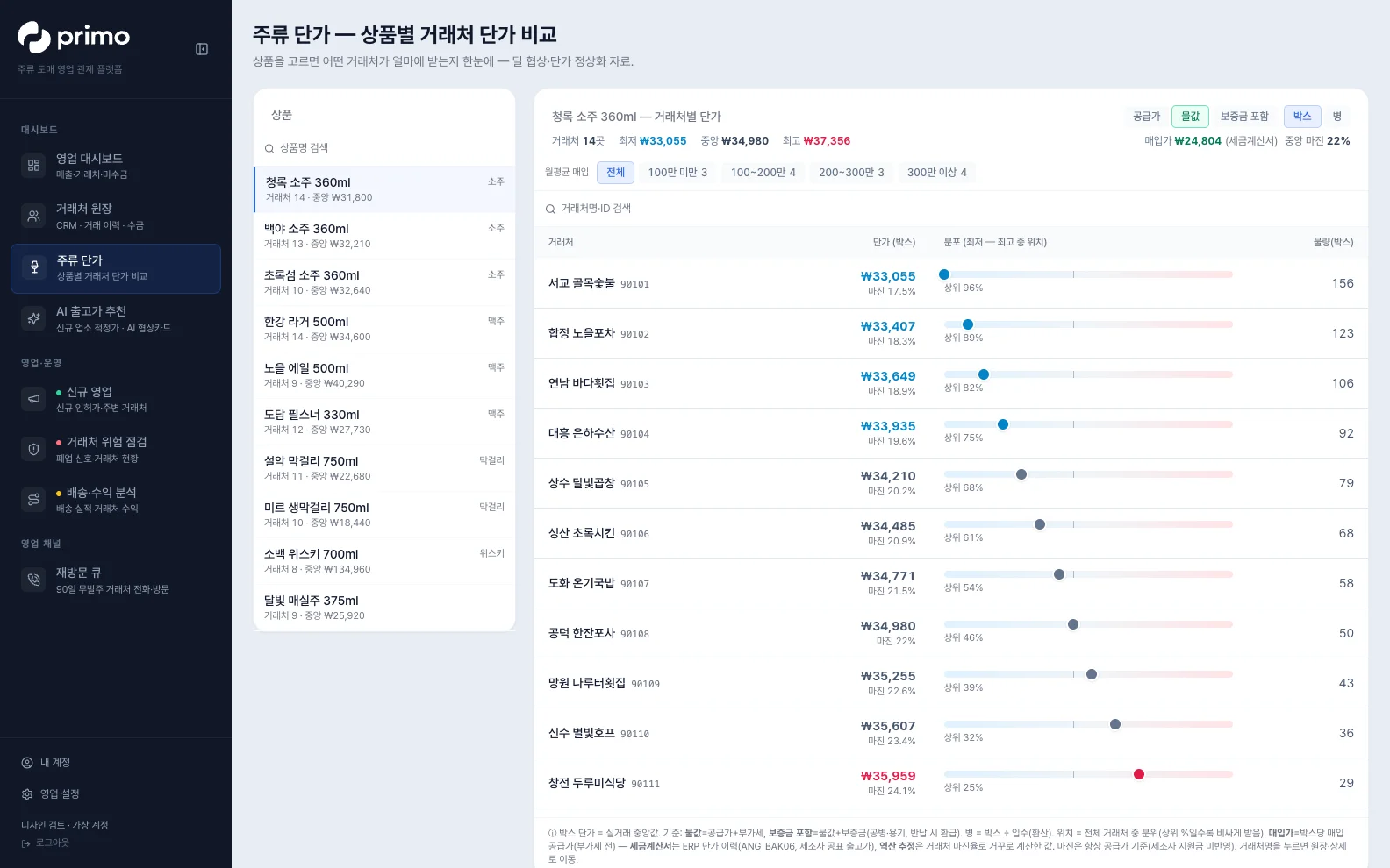 주류 단가 화면